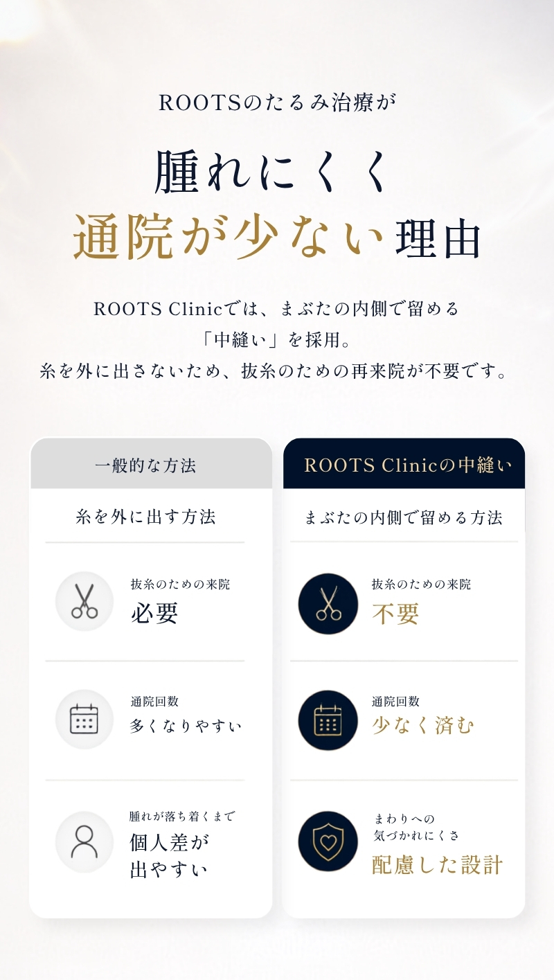ROOTSのたるみ治療が腫れにくく通院が少ない理由